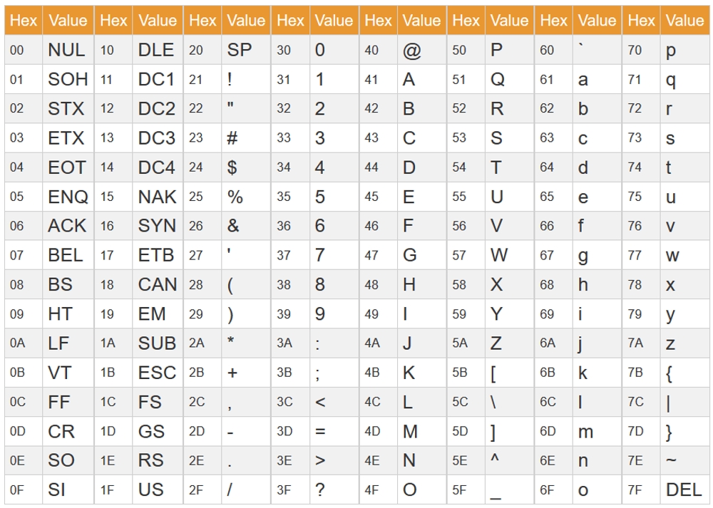 img of CPE263 Week Homework ASCII